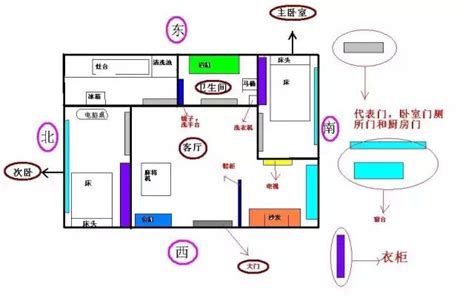 公寓家中財位|家中財位在哪裡怎麼找？超簡易4張圖對照坐向和樓層，輕鬆找出。